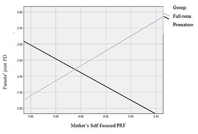 Parental Reflective Functioning as a Moderator of the Link Between Prematurity and Parental Stress